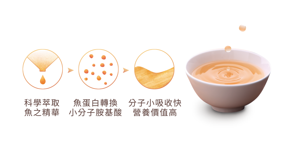 好好買 - 安永鱸魚精 23 img 1 3